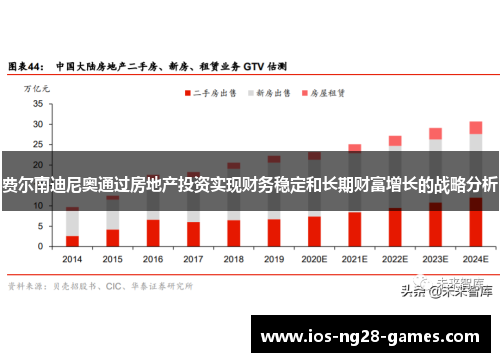 费尔南迪尼奥通过房地产投资实现财务稳定和长期财富增长的战略分析