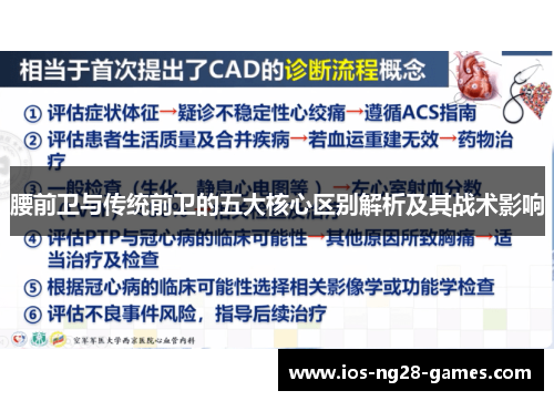 腰前卫与传统前卫的五大核心区别解析及其战术影响 腰前卫与传统前卫的五大核心区别解析及其战术影响
