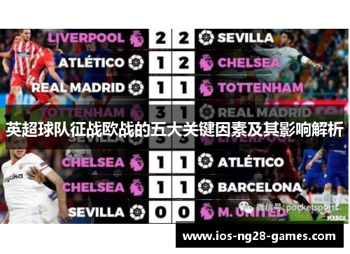 英超球队征战欧战的五大关键因素及其影响解析